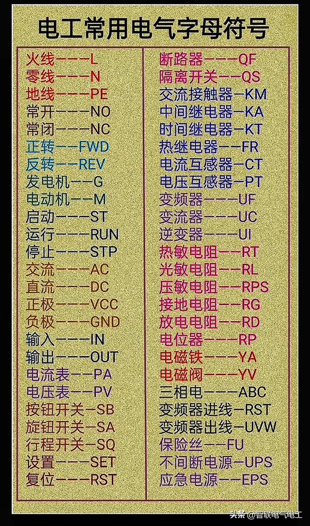 电工各种计算对照表，电缆载流、空气开关、电动机等等，值得收藏,电工各种计算对照表，电缆载流、空气开关、电动机等等，值得收藏,第18张