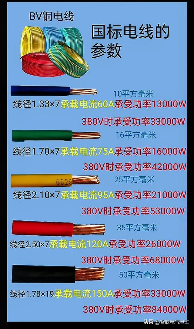 电工各种计算对照表，电缆载流、空气开关、电动机等等，值得收藏,电工各种计算对照表，电缆载流、空气开关、电动机等等，值得收藏,第20张