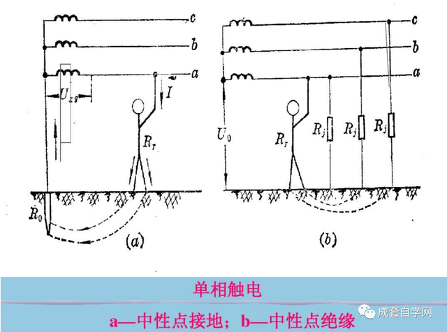 科普：零线为什么不能共用？一定要看懂零线、地线、火线的作用,科普：零线为什么不能共用？一定要看懂零线、地线、火线的作用,第9张