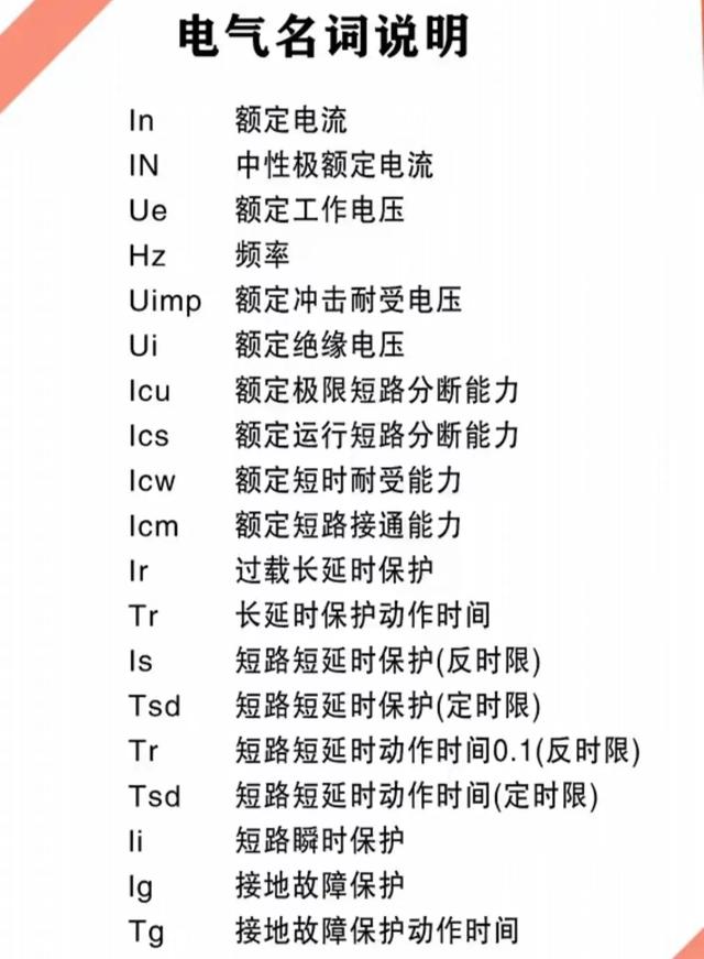 仪器仪表和电气元件，学电工是绕不过去的知识,仪器仪表和电气元件，学电工是绕不过去的知识,第12张