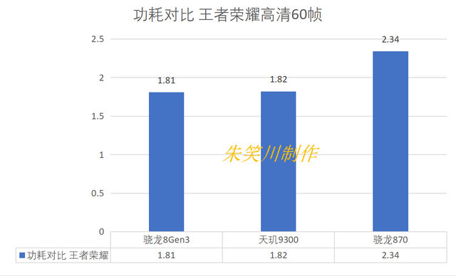 处理器发展的有多快？骁龙870与骁龙8Gen3和天玑9300对比！,处理器发展的有多快？骁龙870与骁龙8Gen3和天玑9300对比！,第5张