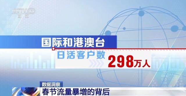 春节流量暴增 隐藏着这些中国经济发展关键词,春节流量暴增 隐藏着这些中国经济发展关键词,第2张