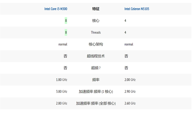 NAS性能不用太强？高性能NAS到底能做什么？,NAS性能不用太强？高性能NAS到底能做什么？,第11张