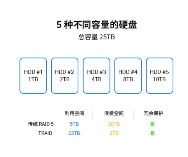 NAS性能不用太强？高性能NAS到底能做什么？,NAS性能不用太强？高性能NAS到底能做什么？,第15张