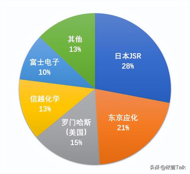 日本拥有的三大精尖科技，全都领先甚至超越美国？看看你知道几个,日本拥有的三大精尖科技，全都领先甚至超越美国？看看你知道几个,第11张