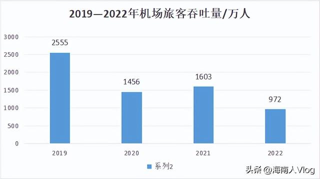 根据山东省交通规划布局，未来将形成16座民用机场,根据山东省交通规划布局，未来将形成16座民用机场,第4张