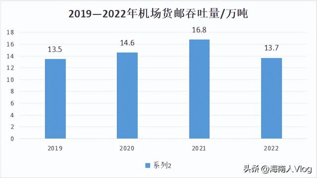 根据山东省交通规划布局，未来将形成16座民用机场,根据山东省交通规划布局，未来将形成16座民用机场,第8张