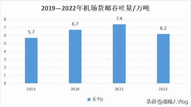 根据山东省交通规划布局，未来将形成16座民用机场,根据山东省交通规划布局，未来将形成16座民用机场,第12张