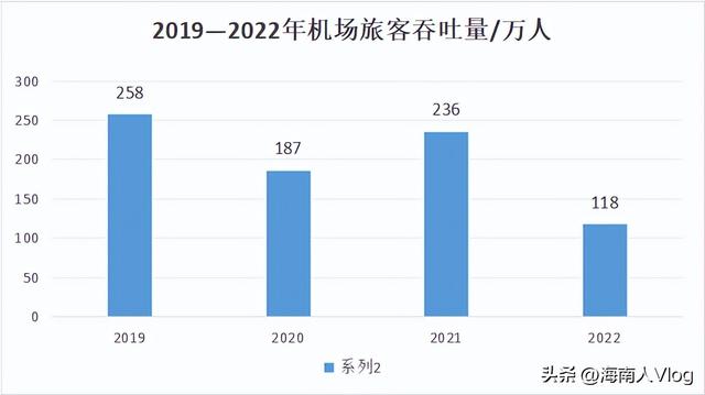 根据山东省交通规划布局，未来将形成16座民用机场,根据山东省交通规划布局，未来将形成16座民用机场,第14张