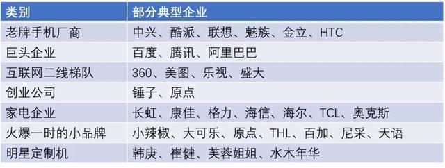 波导、金立、酷派、天语等老牌手机厂商，现在都在干嘛？,波导、金立、酷派、天语等老牌手机厂商，现在都在干嘛？,第2张