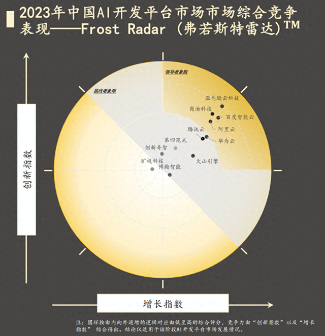 沙利文发布报告，商汤大装置成为AI原生时代稀缺的大模型基础设施