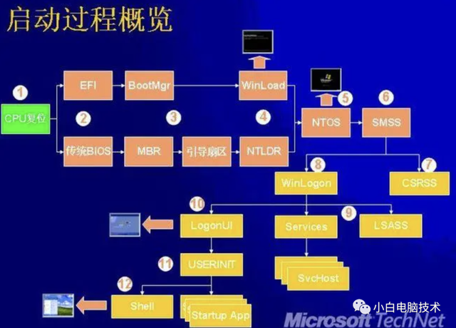 重装系统必看！分区方式MBR与GUID的区别,重装系统必看！分区方式MBR与GUID的区别,第3张