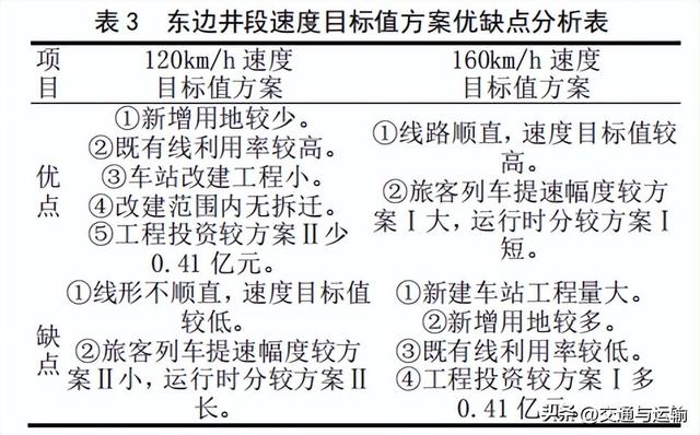 滨北线绥化至北安段扩能改造工程方案研究,滨北线绥化至北安段扩能改造工程方案研究,第4张