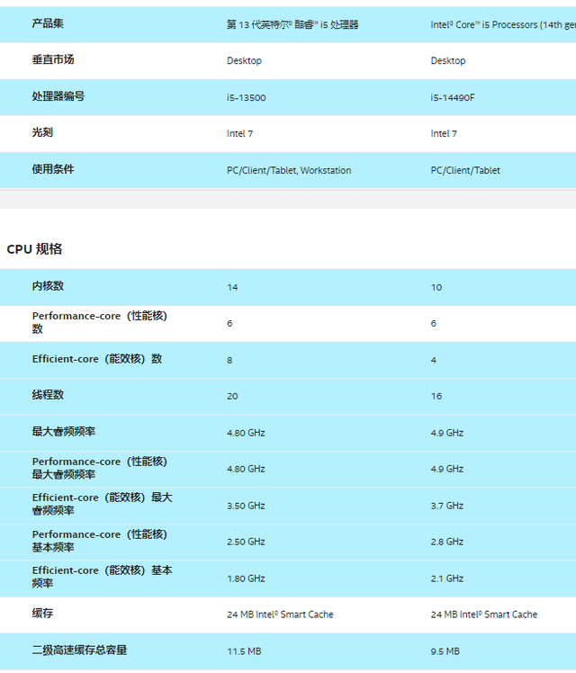 原本以为1100的I5 12600KF已经无敌，没想到在13500面前不堪一击,原本以为1100的I5 12600KF已经无敌，没想到在13500面前不堪一击,第4张