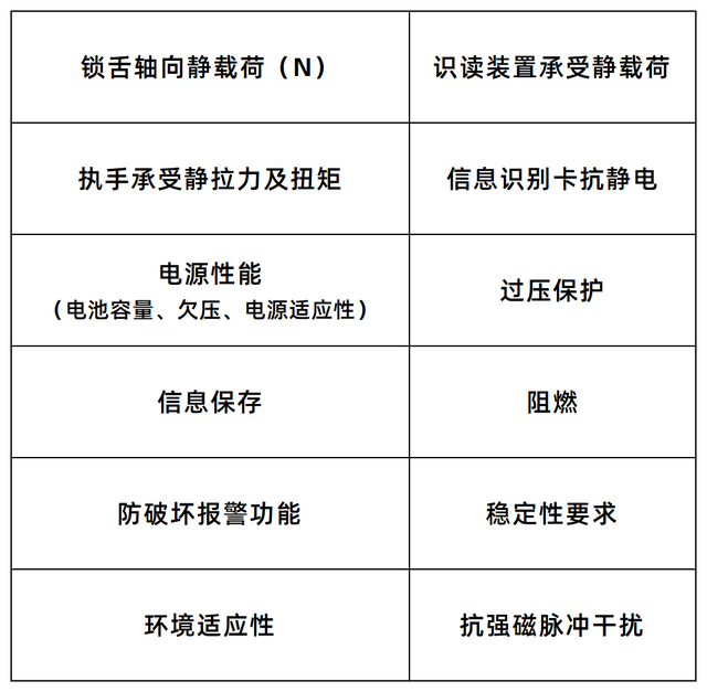 警报！34.1%智能门锁不达标！测评这9款，谁是真安全？,警报！34.1%智能门锁不达标！测评这9款，谁是真安全？,第11张