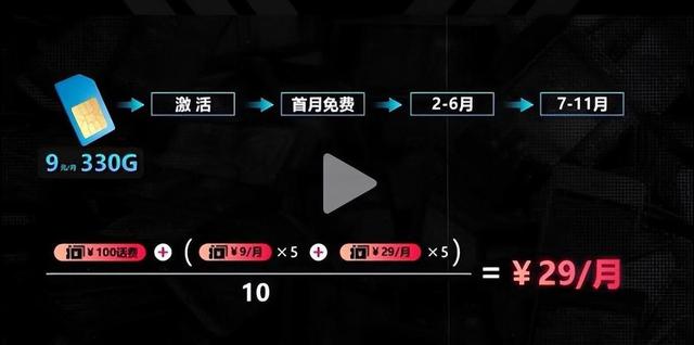 流量卡陷阱多：警惕隐藏费用，聪明选购必看攻略,流量卡陷阱多：警惕隐藏费用，聪明选购必看攻略,第2张