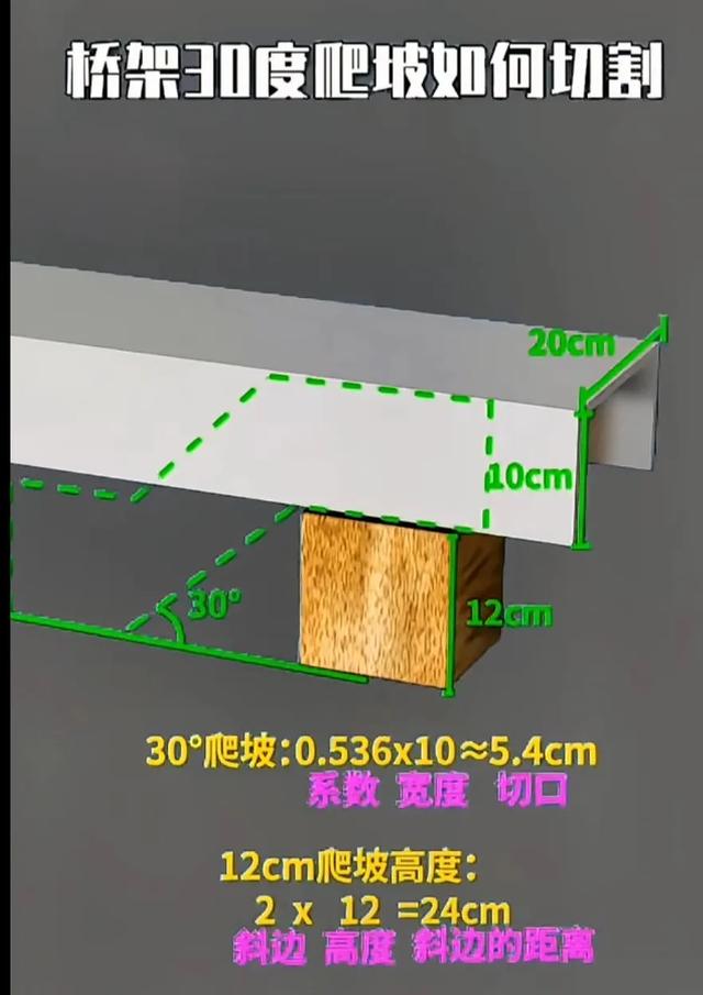 做了20年的电工积累的经验，有了这些会让你少走弯路，都收集好了,做了20年的电工积累的经验，有了这些会让你少走弯路，都收集好了,第8张