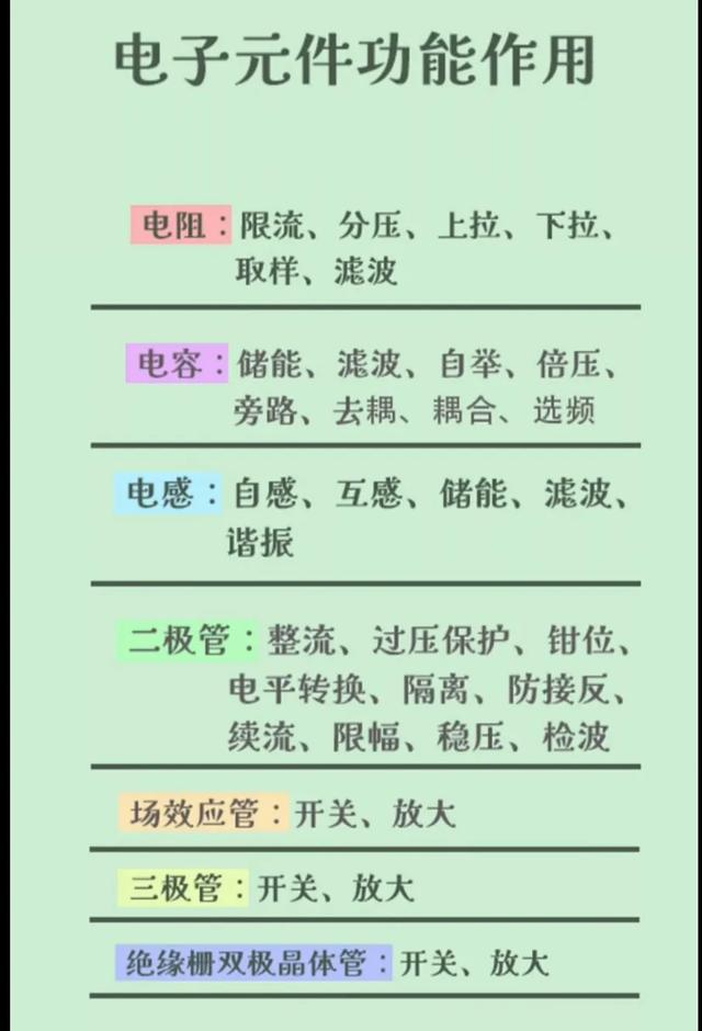 做了20年的电工积累的经验，有了这些会让你少走弯路，都收集好了,做了20年的电工积累的经验，有了这些会让你少走弯路，都收集好了,第17张