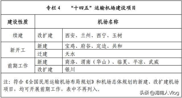 陕西、宁夏、甘肃、青海四个省将建设机场，预计2025年达到28座,陕西、宁夏、甘肃、青海四个省将建设机场，预计2025年达到28座,第3张