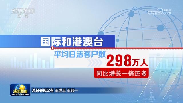 春节期间我国移动互联网流量使用量大幅提升,春节期间我国移动互联网流量使用量大幅提升,第2张