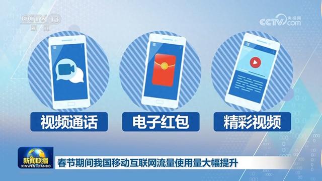 春节期间我国移动互联网流量使用量大幅提升,春节期间我国移动互联网流量使用量大幅提升,第1张