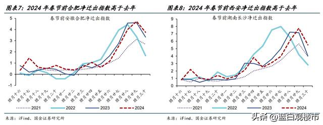 春运消失的大巴车背后：河南、四川、湖南、安徽，不再是打工大省,春运消失的大巴车背后：河南、四川、湖南、安徽，不再是打工大省,第4张