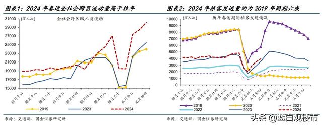 春运消失的大巴车背后：河南、四川、湖南、安徽，不再是打工大省,春运消失的大巴车背后：河南、四川、湖南、安徽，不再是打工大省,第3张