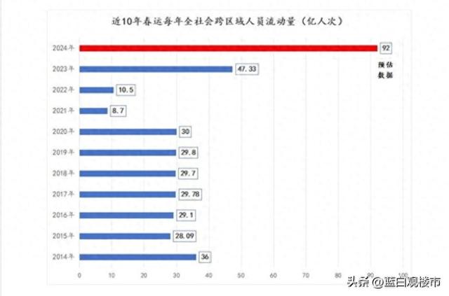 春运消失的大巴车背后：河南、四川、湖南、安徽，不再是打工大省