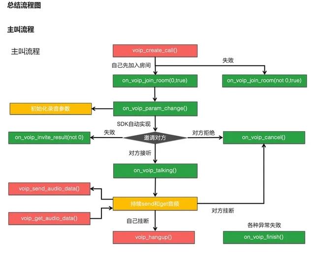 某宝卖的对讲机号称1000公里不插卡，到底是啥原理？是坑吗？,某宝卖的对讲机号称1000公里不插卡，到底是啥原理？是坑吗？,第2张