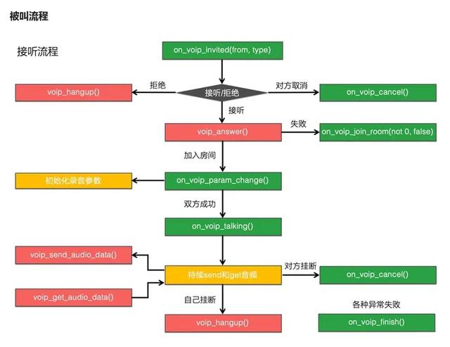 某宝卖的对讲机号称1000公里不插卡，到底是啥原理？是坑吗？,某宝卖的对讲机号称1000公里不插卡，到底是啥原理？是坑吗？,第3张