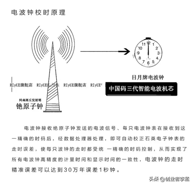 电波钟：高科技计时设备为何在中国未普及？,电波钟：高科技计时设备为何在中国未普及？,第3张