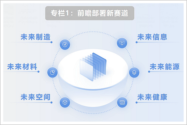 美国砸下几千亿美金，中国掏出一个文件……,美国砸下几千亿美金，中国掏出一个文件……,第3张