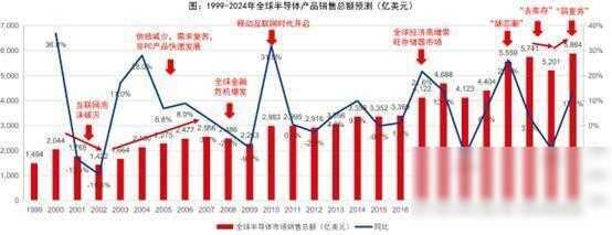 潜龙在渊：A股那些人工智能“硬头羊”,潜龙在渊：A股那些人工智能“硬头羊”,第2张