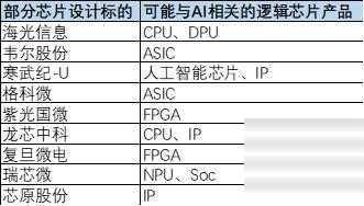 潜龙在渊：A股那些人工智能“硬头羊”,潜龙在渊：A股那些人工智能“硬头羊”,第8张