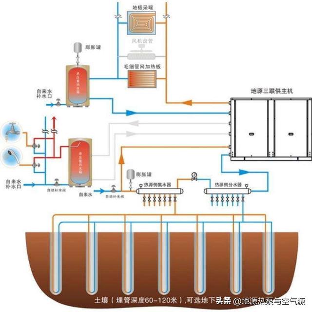 地源热泵的井可以随便打吗？,地源热泵的井可以随便打吗？,第4张