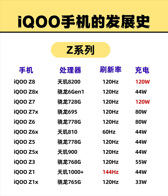 一图看懂iQOO手机各系列的发展史，不愧是vivo的好大儿！,一图看懂iQOO手机各系列的发展史，不愧是vivo的好大儿！,第3张