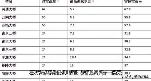 南京长江大桥能不能拆？能不能改造或修条运河绕过去？真没必要,南京长江大桥能不能拆？能不能改造或修条运河绕过去？真没必要,第28张