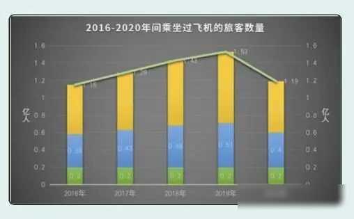 第一次坐飞机要注意什么？史上最全的流程展示！（新手必备）,第一次坐飞机要注意什么？史上最全的流程展示！（新手必备）,第2张