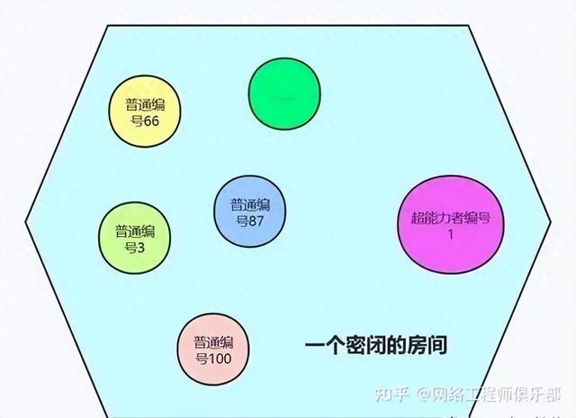 网络概念趣讲：IP地址、子网掩码、网关、DHCP服务和PPPoE拨号