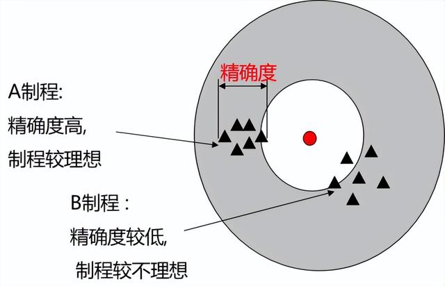 Cpk为什么要大于1.33？一文详解CPK计算,Cpk为什么要大于1.33？一文详解CPK计算,第2张