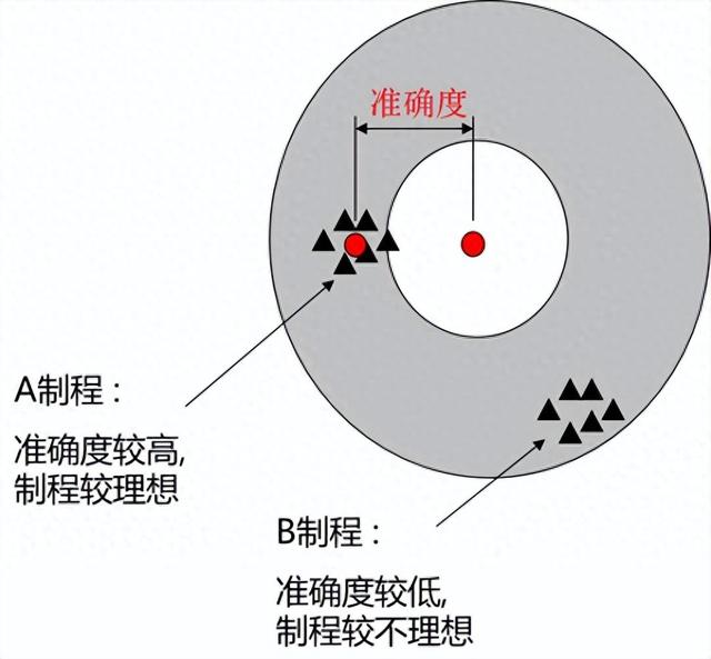 Cpk为什么要大于1.33？一文详解CPK计算,Cpk为什么要大于1.33？一文详解CPK计算,第1张