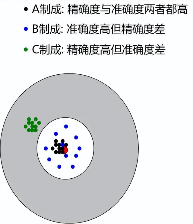 Cpk为什么要大于1.33？一文详解CPK计算,Cpk为什么要大于1.33？一文详解CPK计算,第3张