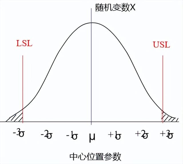 Cpk为什么要大于1.33？一文详解CPK计算,Cpk为什么要大于1.33？一文详解CPK计算,第5张