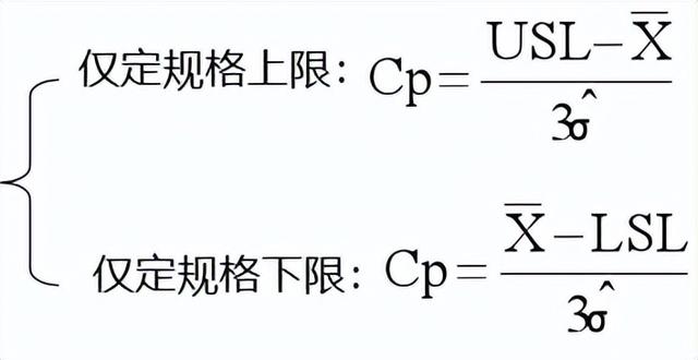 Cpk为什么要大于1.33？一文详解CPK计算,Cpk为什么要大于1.33？一文详解CPK计算,第11张