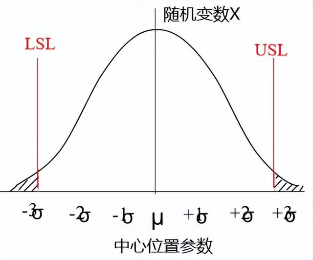 Cpk为什么要大于1.33？一文详解CPK计算,Cpk为什么要大于1.33？一文详解CPK计算,第12张