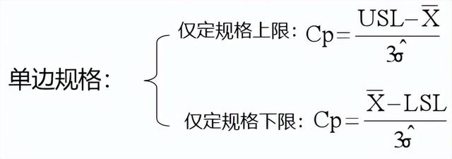 Cpk为什么要大于1.33？一文详解CPK计算,Cpk为什么要大于1.33？一文详解CPK计算,第23张