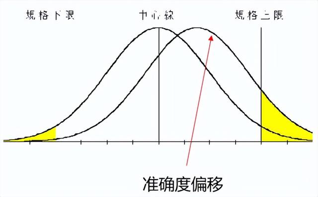 Cpk为什么要大于1.33？一文详解CPK计算,Cpk为什么要大于1.33？一文详解CPK计算,第30张