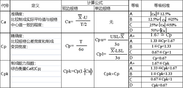 Cpk为什么要大于1.33？一文详解CPK计算,Cpk为什么要大于1.33？一文详解CPK计算,第34张