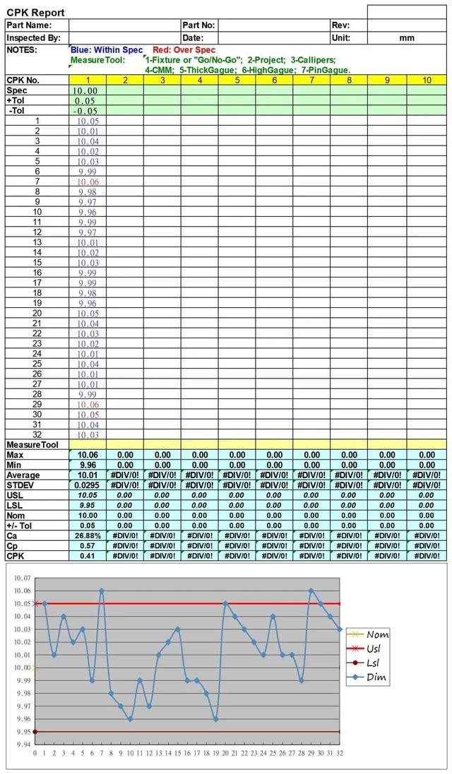 Cpk为什么要大于1.33？一文详解CPK计算,Cpk为什么要大于1.33？一文详解CPK计算,第35张