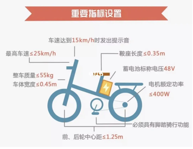 2024年换电动车，这4种车型不要选，都是正在被淘汰产品，不实用,2024年换电动车，这4种车型不要选，都是正在被淘汰产品，不实用,第5张